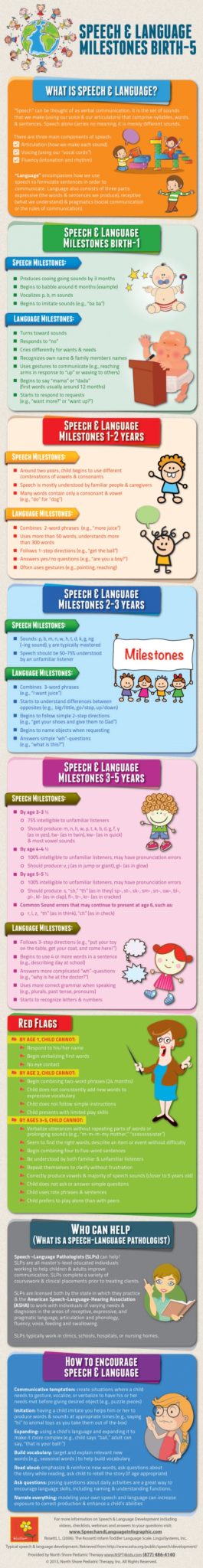 speech language milestones